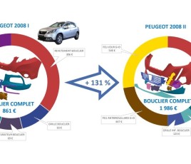 Comparo Peugeot 2008 I et II