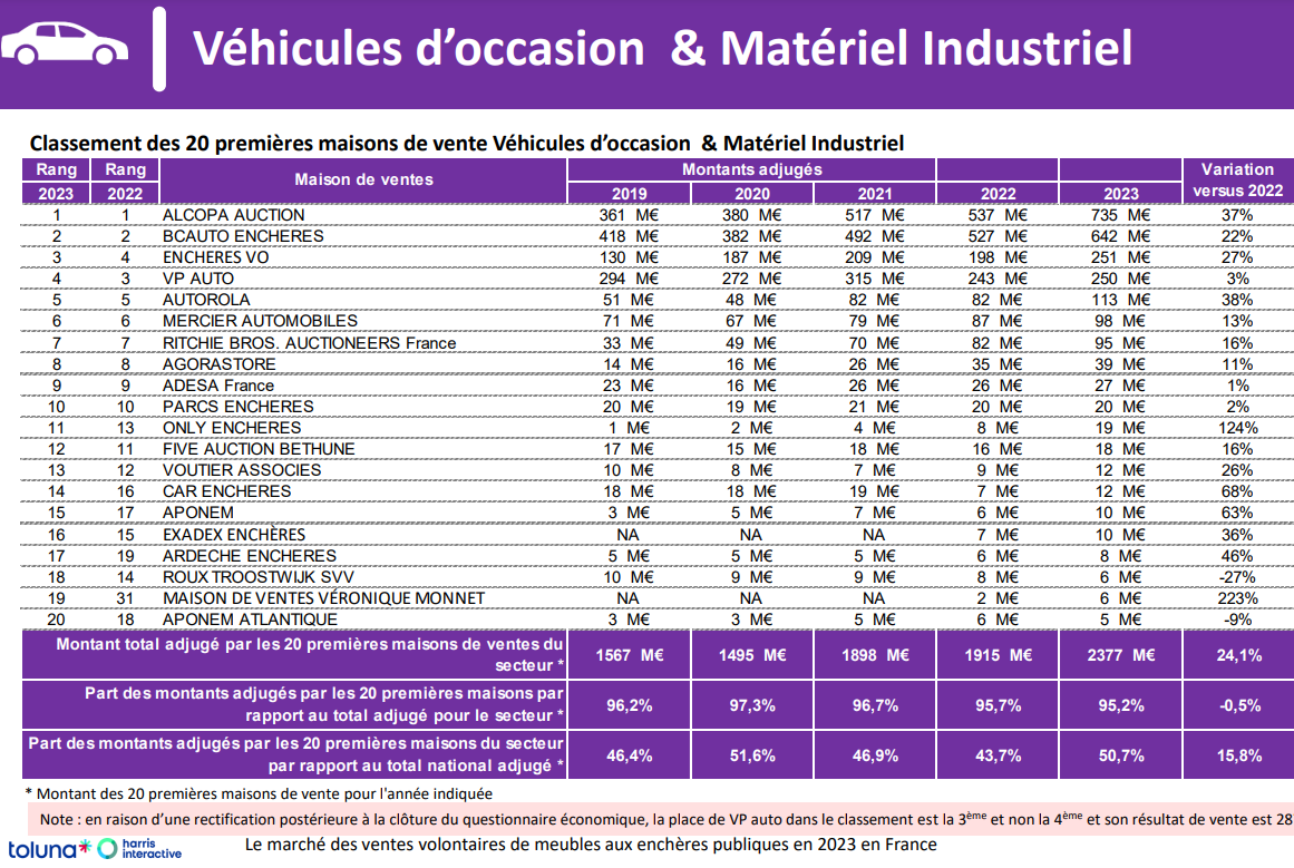 Enchères VO 2023