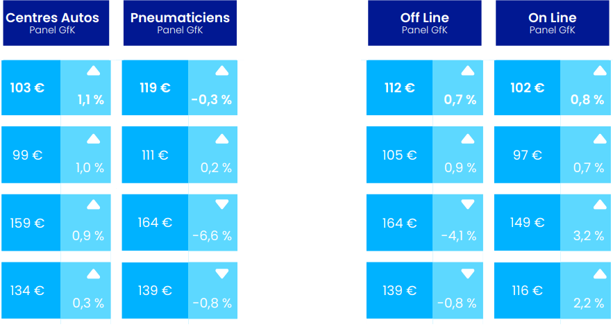 Prix moyens TC4