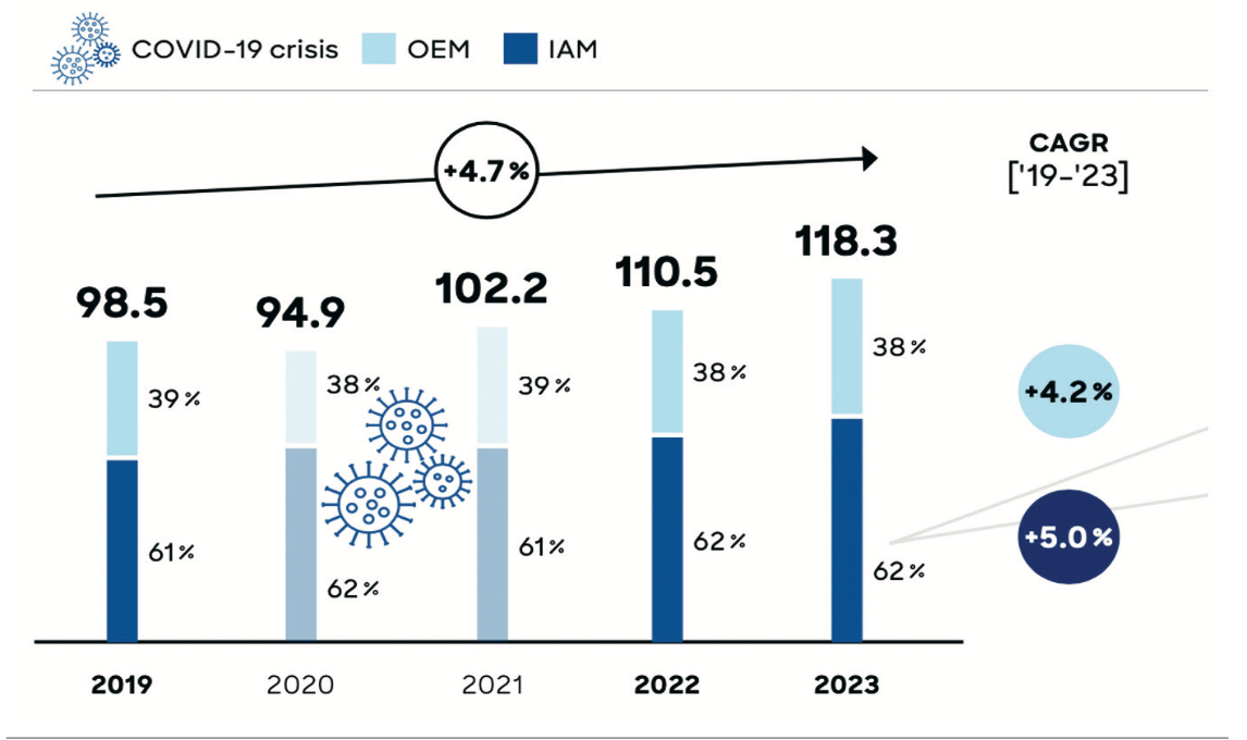 PDM IAM OEM 2023