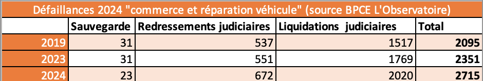 BPCE DEF AUTO PAR type