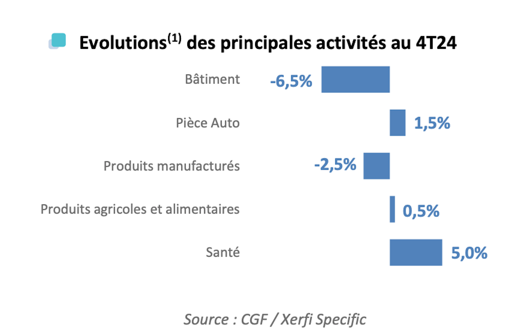 BAROMÈTRE GROSSISTES 2024 evolution