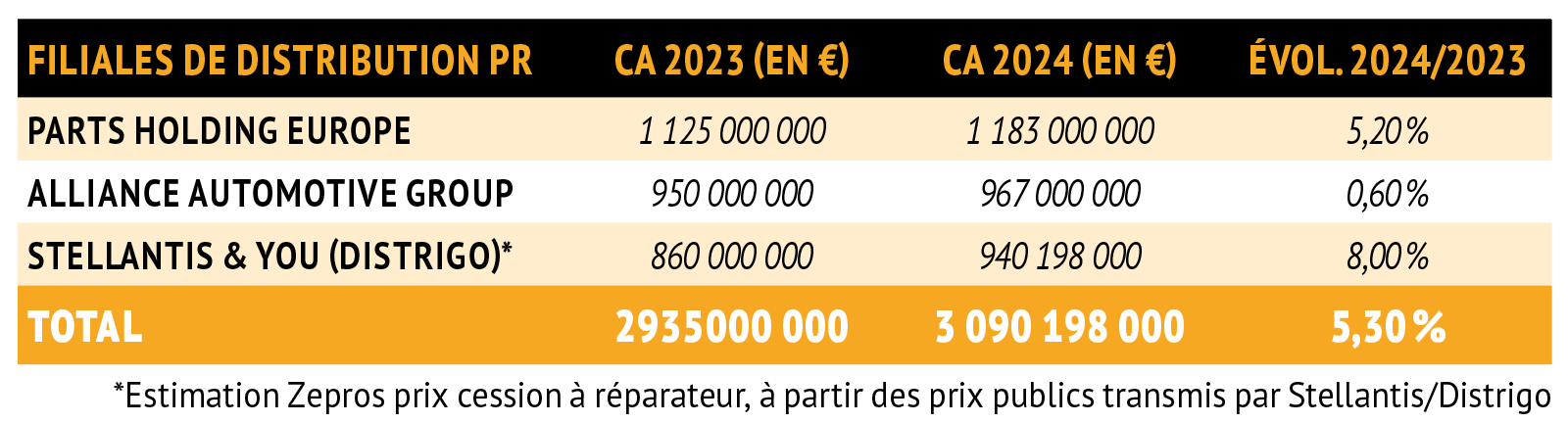 Petit tableau filiales