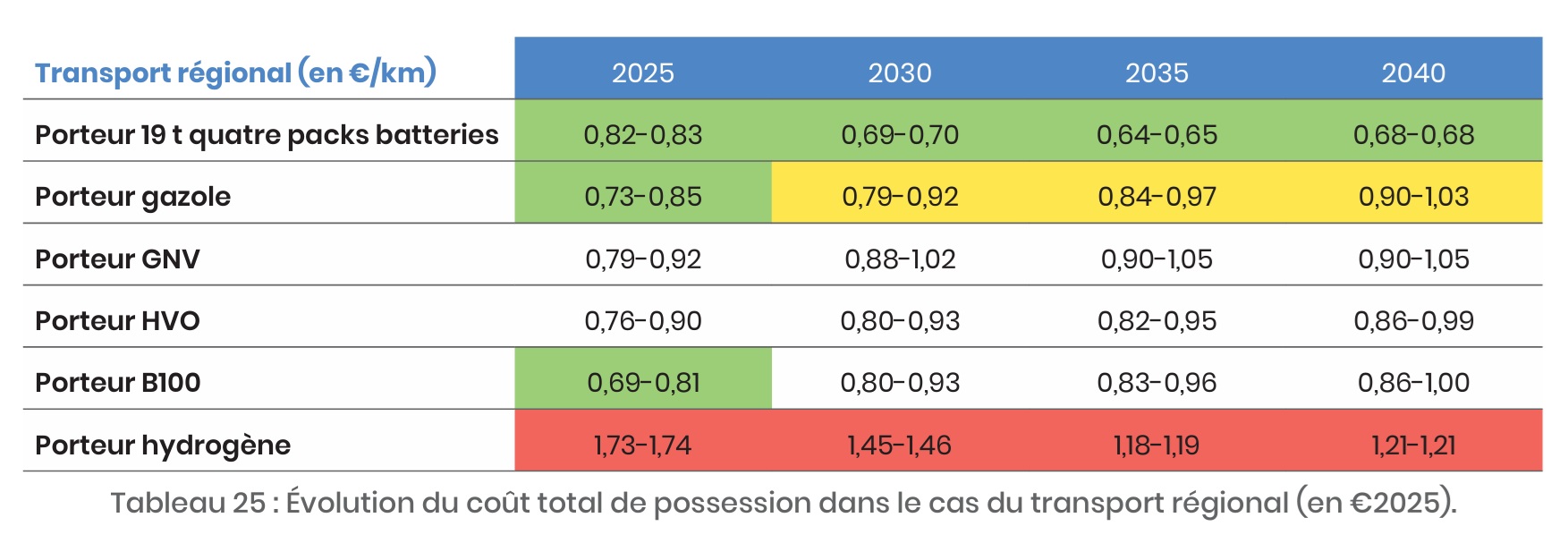 EdEn etude TRM cas 2