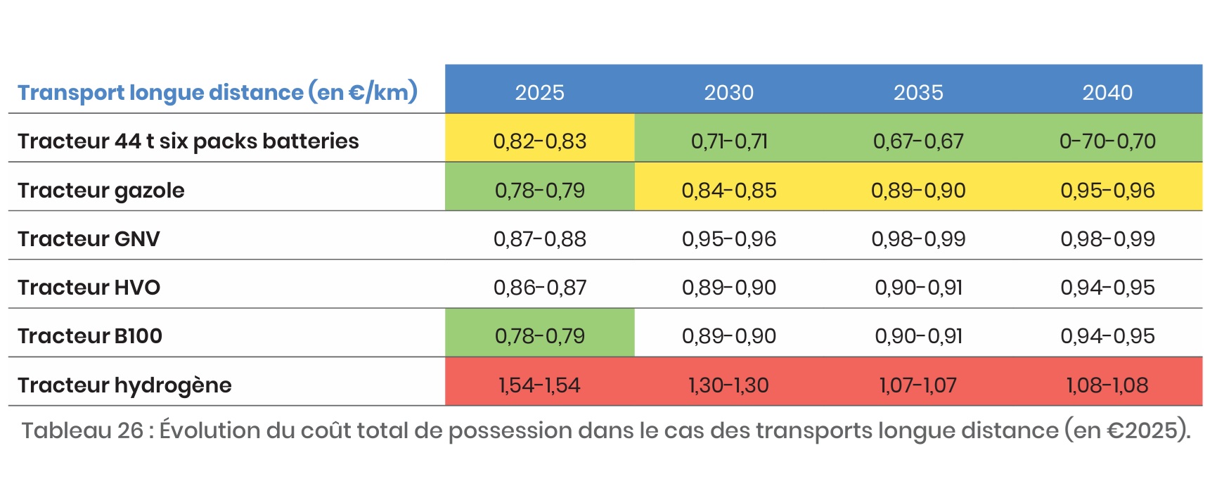 EdEn etude TRM cas 3