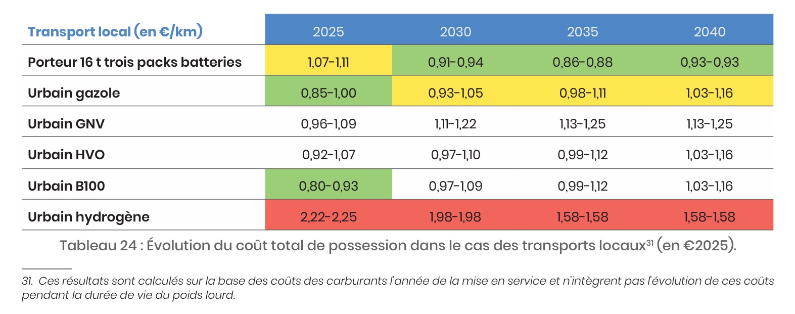 EdEn etude cas TRM local