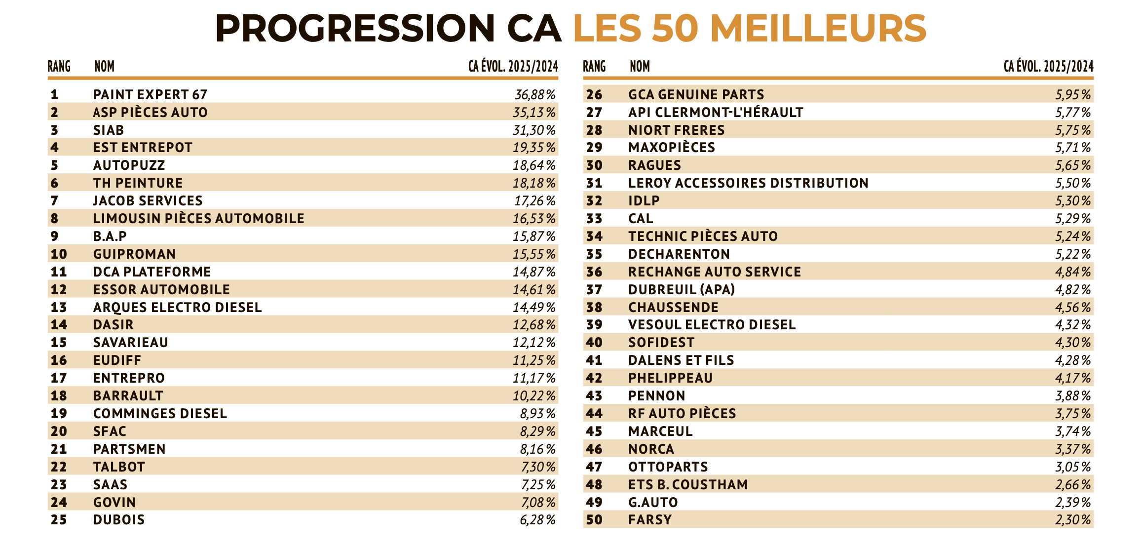 TOP50 progressions distrib 2025