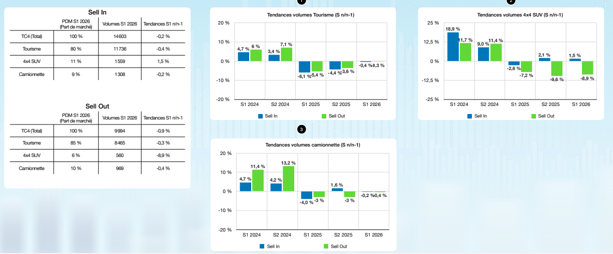 bILAN SP SLIDE 2