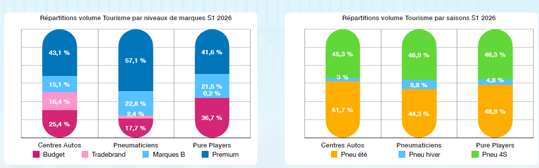 BILAN SP SLIDE 3