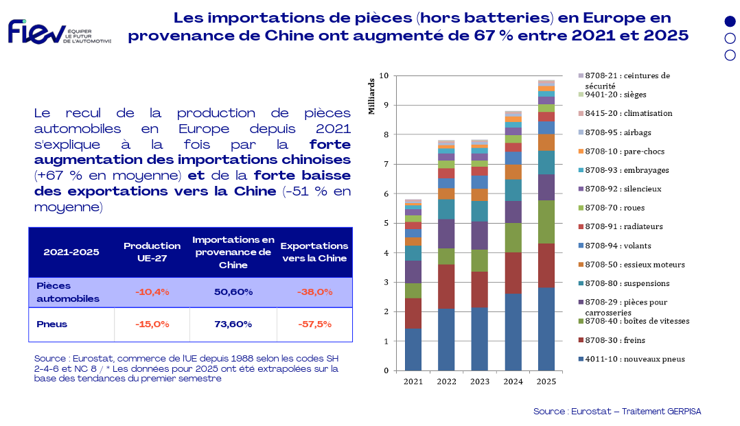 IMPORTS PR CHINOISES 
