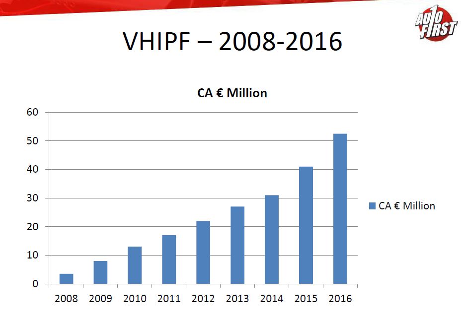 ca-vhip-france-2008-2016