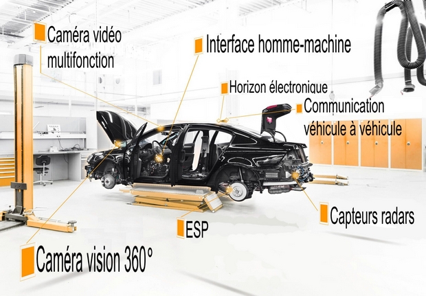 Les principaux capteurs dune voiture autonome - TPE voiture autonome