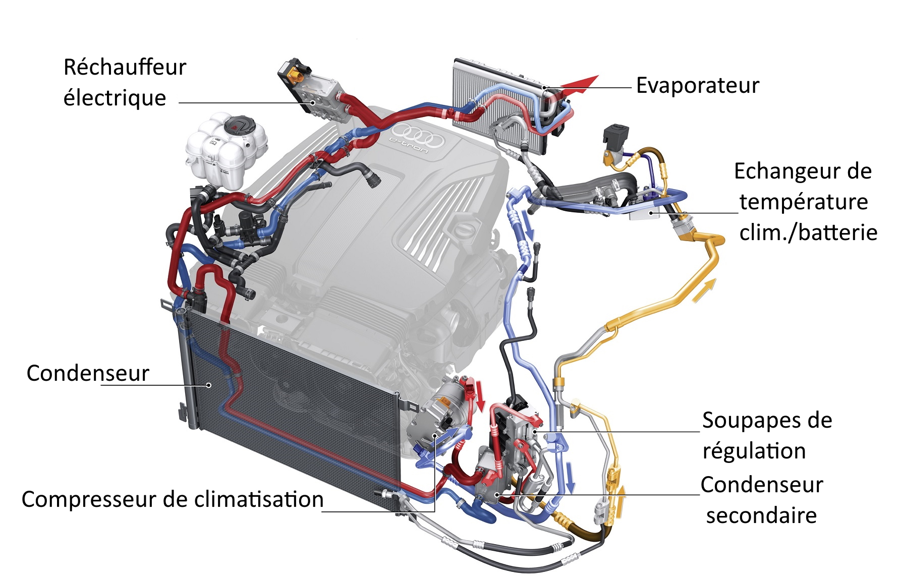 circuit de climatisation automobile : fonctionnement climatisation auto 
