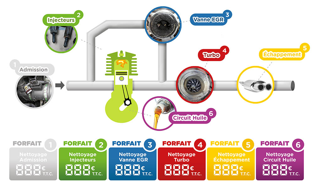 L’Eco Entretien de l’association éponyme contrôle l’ensemble des composants du fonctionnement thermique du moteur.