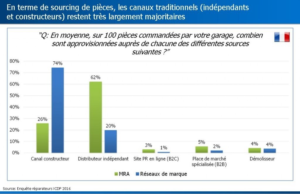 poids canaux pièces