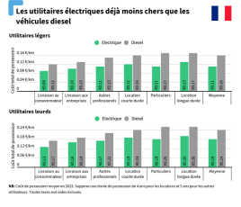 T&E_infographie couts au km