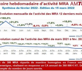 observatoire-am-today-ebp-meca-fevrier-2022