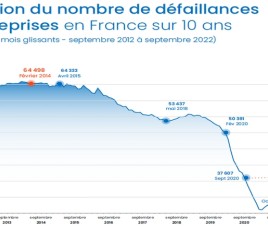 Défaillances d'entreprises 3ème trimestre 2022