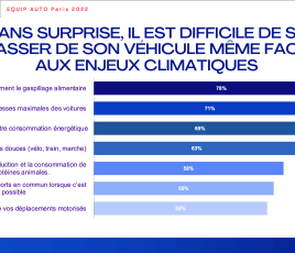 ETUDE EA 22 IPSOS eco entretien