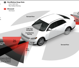 Advanced Driver Assistance Systems