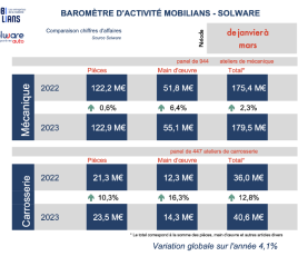 Solware Mobilians activité ateliers T1 2023