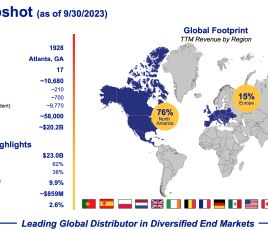 GPC FOOTPRINT 2023