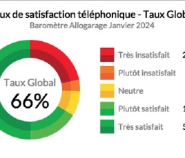 Allogarage_baromètre global Q4 2023