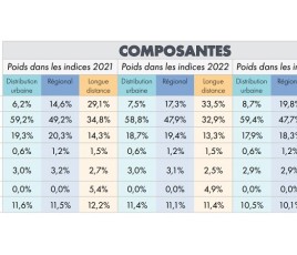 Indices VUL