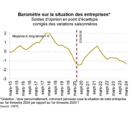 FNTR_note conjoncture t1 24