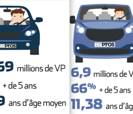 PARC 2023 VP+ VU age moyen