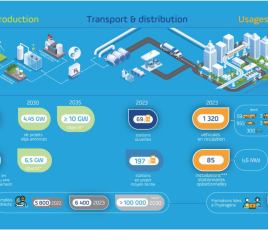 FRANCE HYDROGÈNE _ETAT LIEU pénération 2023