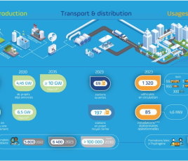 FRANCE HYDROGÈNE _ETAT LIEU pénération 2023