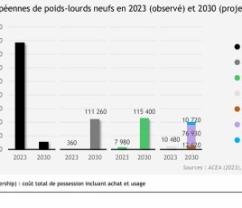 VIsion'AIR_ventes PL 2030