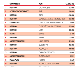 top24 indep+distrigo