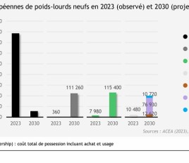 VisionAir_ note prospective 2030