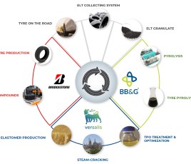 Bridgestone
