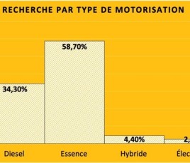AUTOSCOUT 24