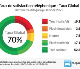 Allogarage_barometre global janvier 2025 web