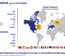 GPC footprint 2024