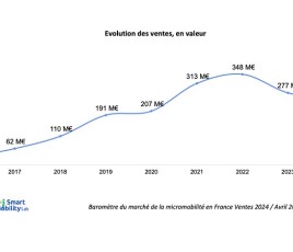 EDPM_baromètre 2024