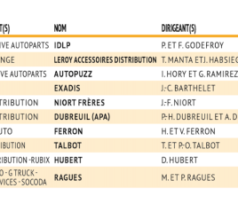 TOP10 CA 2024