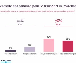 Etude OpinionWay pour Solutrans