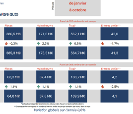 Bilan 10 mois ateliers Mobilians