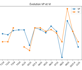 ACTIVITÉ PR 2024-2025 Graphique linéaire V2