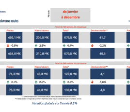 2025 bilan barometre Mobilians Solware