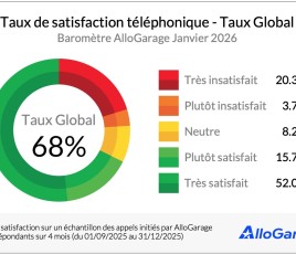 AlloGarage barometre_Q1 2026