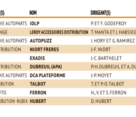 TABLEAU TOP10 TOP100 2026