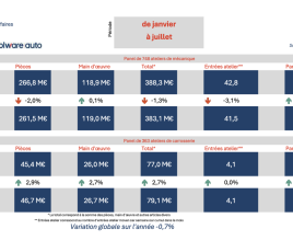 BAROMÈTRE 7 MOIS 26 MOBILIANS SOLWARE