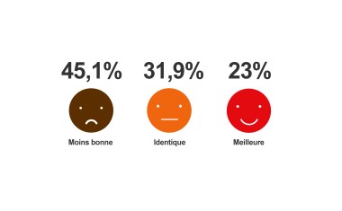 SONDAGE OPTIMISTE 3 résultats