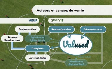 Valused - positionnement dans chaîne de valeur de la PIEC